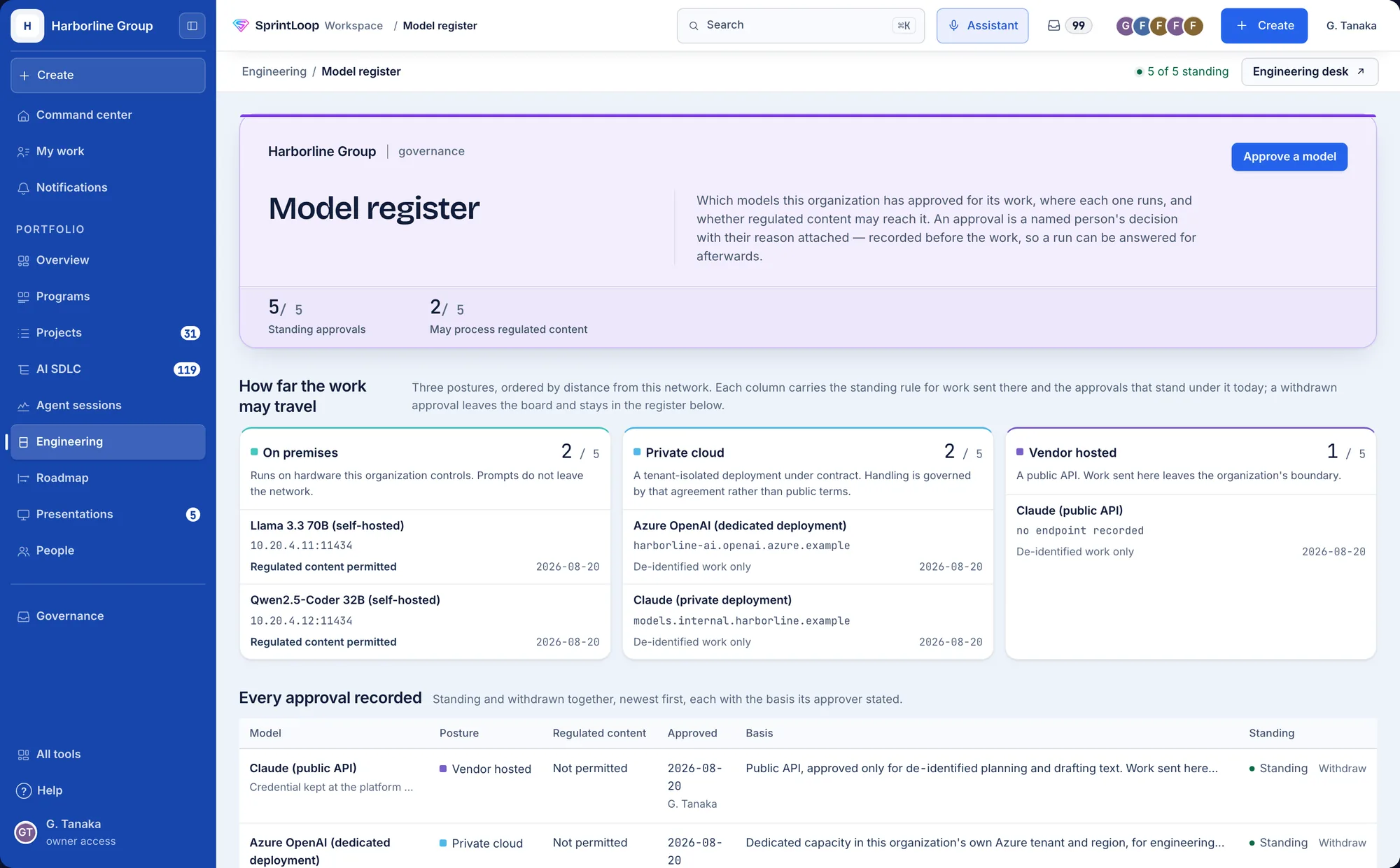 The model register: five standing approvals, each with the hosting posture it runs under, the address it runs at, whether it may process regulated content, and the basis its approver stated.